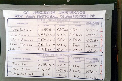 The scoreboard for the flyoffs. Three flyers pass the final round because of the wind.