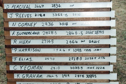 Scoreboard for Expert. I come fifth again. I fly pretty well with m,y crashed and rebuilt plane.