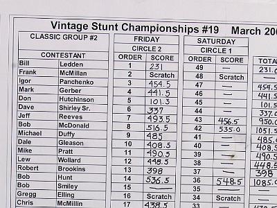 Saturday  2007-03-17 Finals day VSC, Tucson, Arizona  I'm in Classic group #2. : 2004 03 20 UA