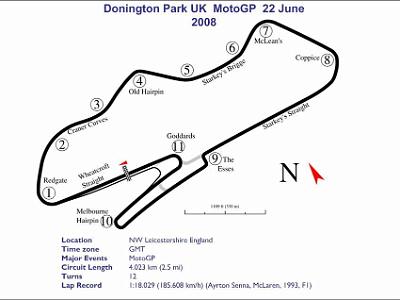 Donington Park England