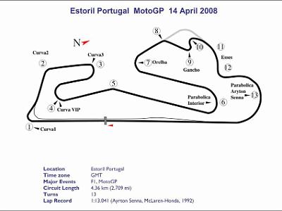 Estoril Portugal