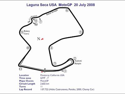 Laguna Seca Monterey