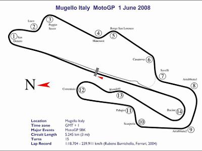 Mugello Italy