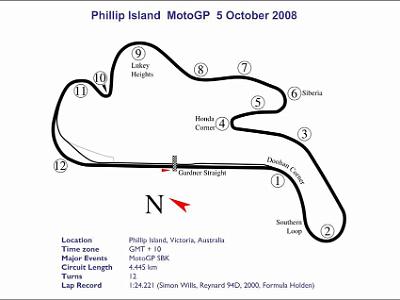 Phillip Island Australia