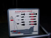 Isn't this clever? You can tailor your needs to suit the delivery method and the target. : 2009-11-04 USA Air Force Museum