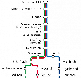 Monday 21  June, 2010  We travel to Munich using the Bayerische Oberlandbahn or BOB. This system has three smaller trains that run perfectly to timetable and physically connect first at Schaftlach and then Holzkirchen. Then the whole three sections travel as one train into Munich. They do this every hour in both directions all day. Can you imagine our lot doing something as precise as this?