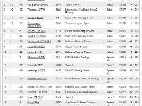 Sunday 13 October 2013 - Race day  This is the result of the shortened race. The five at the bottom were those involved in the first lap crash and did not restart. Anthony West was the only Australian in the field but he finished outside of the top ten.