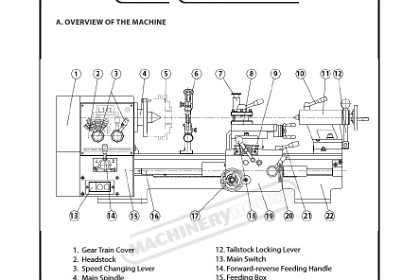 05 May, 1919 - Cutting a US thread  &nbsp; These are the components of my lathe. No. 16 is the leadscrew and No.19 is the apron. No.7 is the Toolpost that contains the thread cutting tool <div style="Font-size:5.0pt"