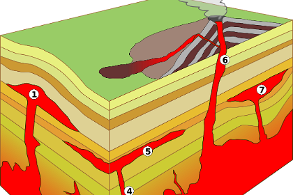 Saturday 28 May, 2022 - Bingie Bingie Basic types of igneous intrusions: 1. Laccolith 2. Small dike   3. Batholith   4. Dike 5. Sill 6. Volcanic neck and pipe 7. Lopolith. Note: After the Batholith cools, it is called a Pluton but still with solidified Sills and Dikes.