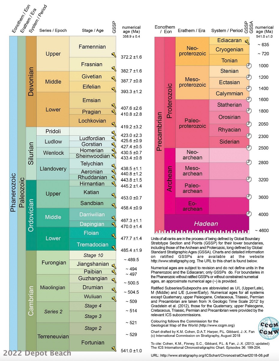 Ordovician