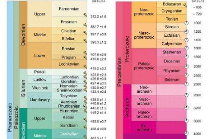Ordovician.jpg