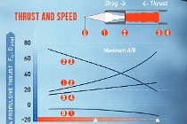 In 1962, in his book “Profiles of the Future: An Inquiry into the Limits of the Possible”, science fiction writer Arthur C. Clarke formulated his famous Three Laws, of which the third law is   “Any sufficiently advanced technology is indistinguishable from magic” .  &nbsp; The SR71 gets about 20% of its thrust from the J58 engine and the rest is through magic.